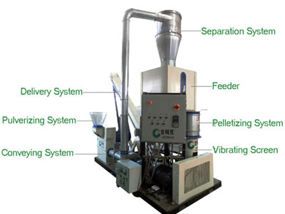 all in one pellet mill 