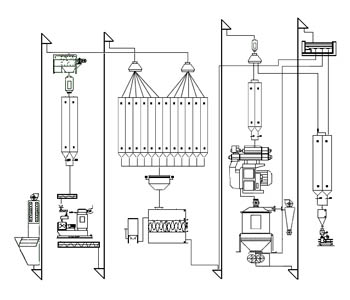 flow chart 