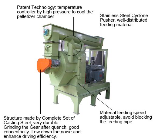 pellet press