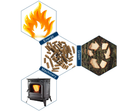 wood pellets for burning