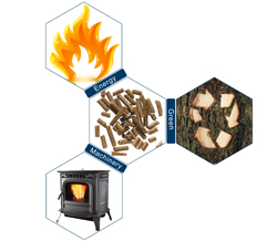 What can Wood Pellets be Used for